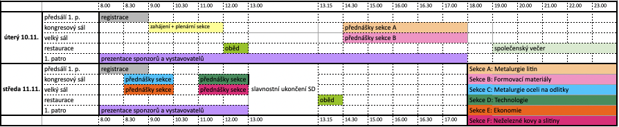 schema